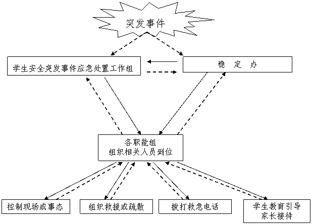 爆炸形 2:突发事件